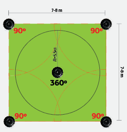 Adaptez à la forme de votre pelouse